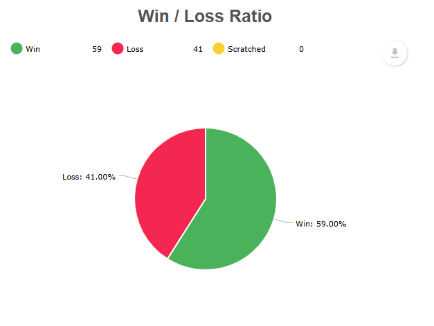 win rate for funded trader at oneup trader funded trader program