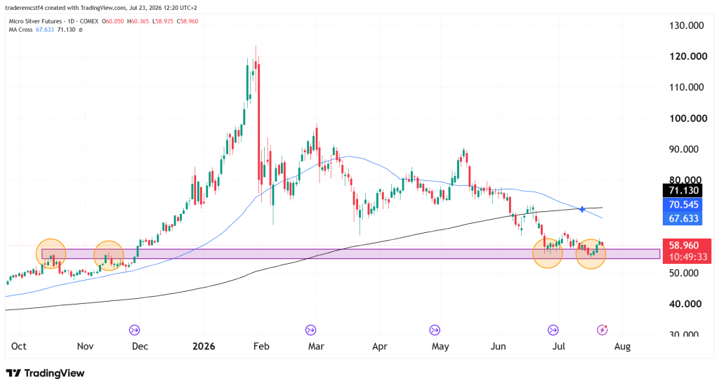 Silver futures technical analysis