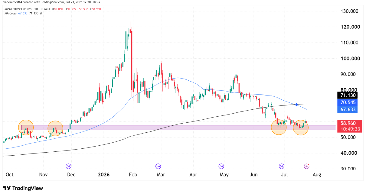 silver futures technical analysis