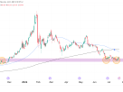 Silver Futures (SI) Technical Analysis – 23 July 2026