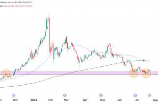 silver futures technical analysis