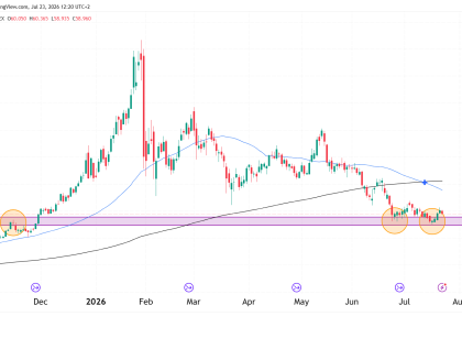 silver futures technical analysis