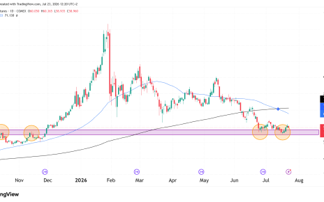 silver futures technical analysis