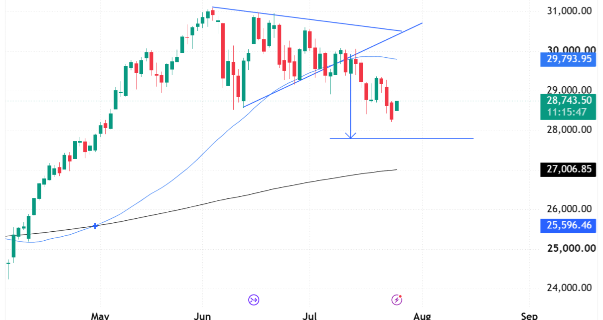 nq futures