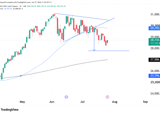 nq futures