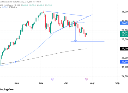 nq futures