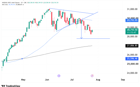 nq futures