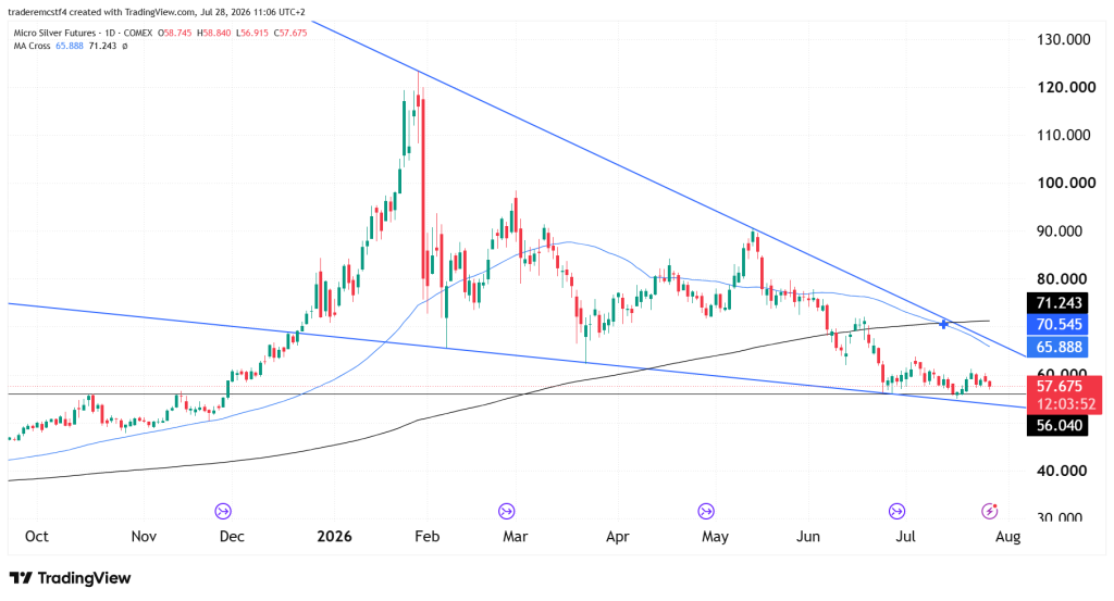 silver futures technical analysis