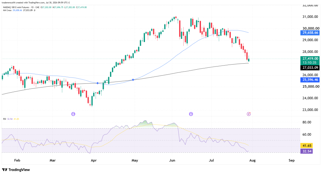 NQ daily chart technical analysis futures