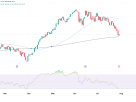 Nasdaq 100 E-mini Futures (NQ) Technical Analysis — July 30