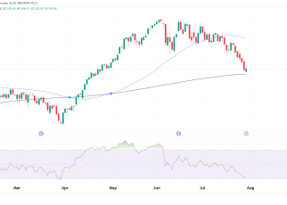 NQ daily chart technical analysis