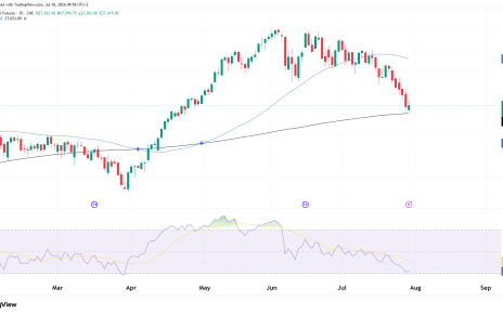 NQ daily chart technical analysis