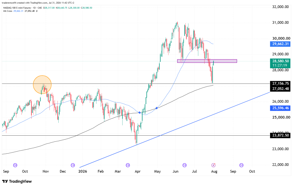 NQ nasdaq technical analysis chart