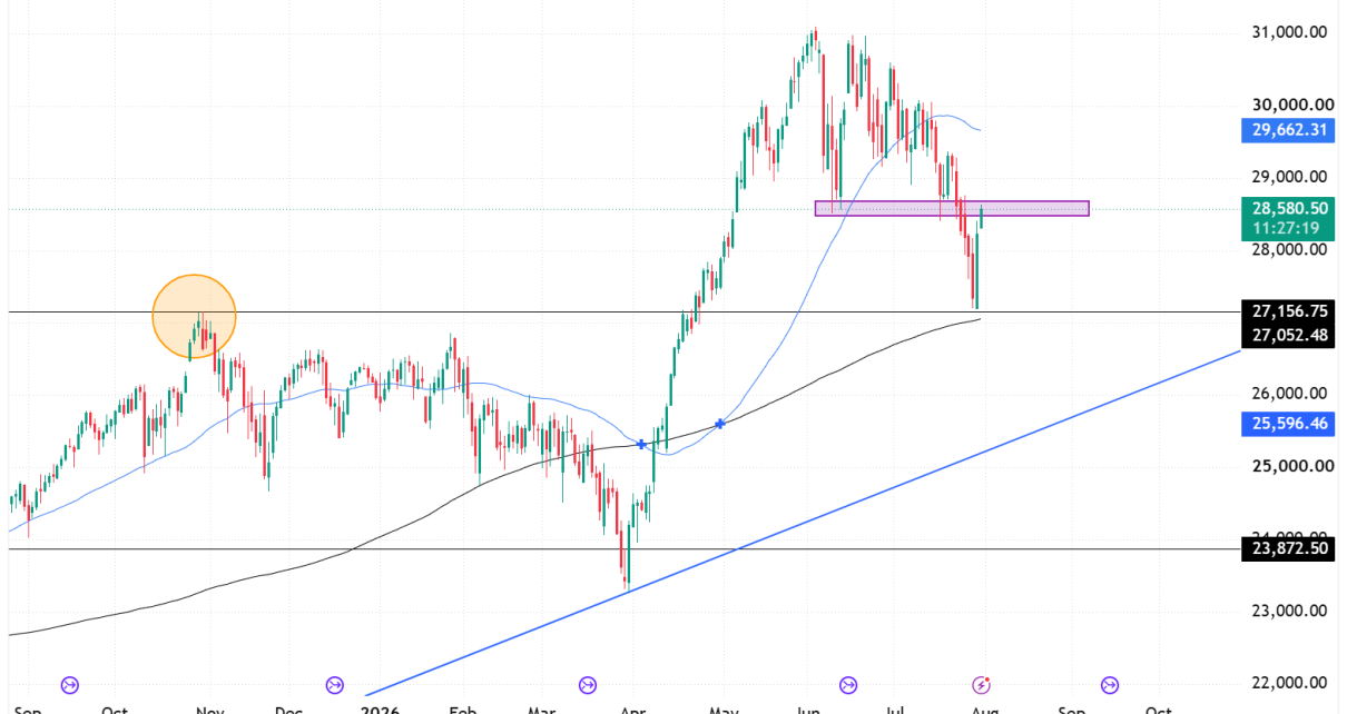nasdaq NQ futures technical analysis