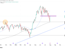 nasdaq NQ futures technical analysis