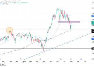 nasdaq NQ futures technical analysis