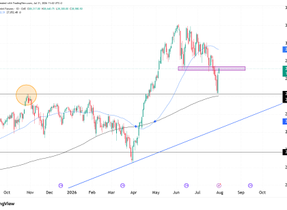nasdaq NQ futures technical analysis