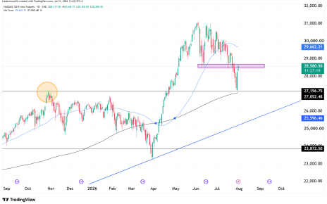 nasdaq NQ futures technical analysis
