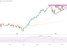 Nasdaq Futures (NQ) Technical Analysis – 3 July 2026