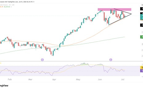 nasdaq daily chart technical analysis