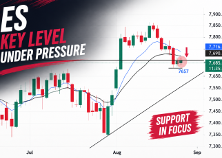 ES technical analysis trading