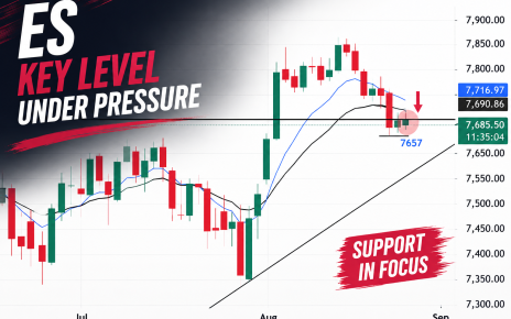 ES technical analysis trading