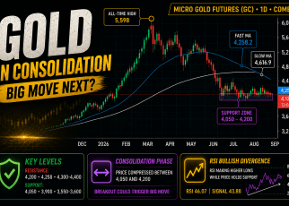 prop firm technical analysis