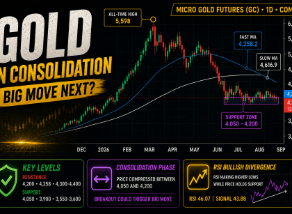 prop firm technical analysis