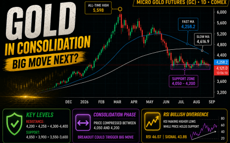 prop firm technical analysis