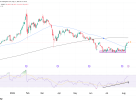 gold futures technical analysis