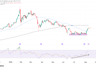 gold futures technical analysis