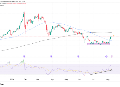 gold futures technical analysis