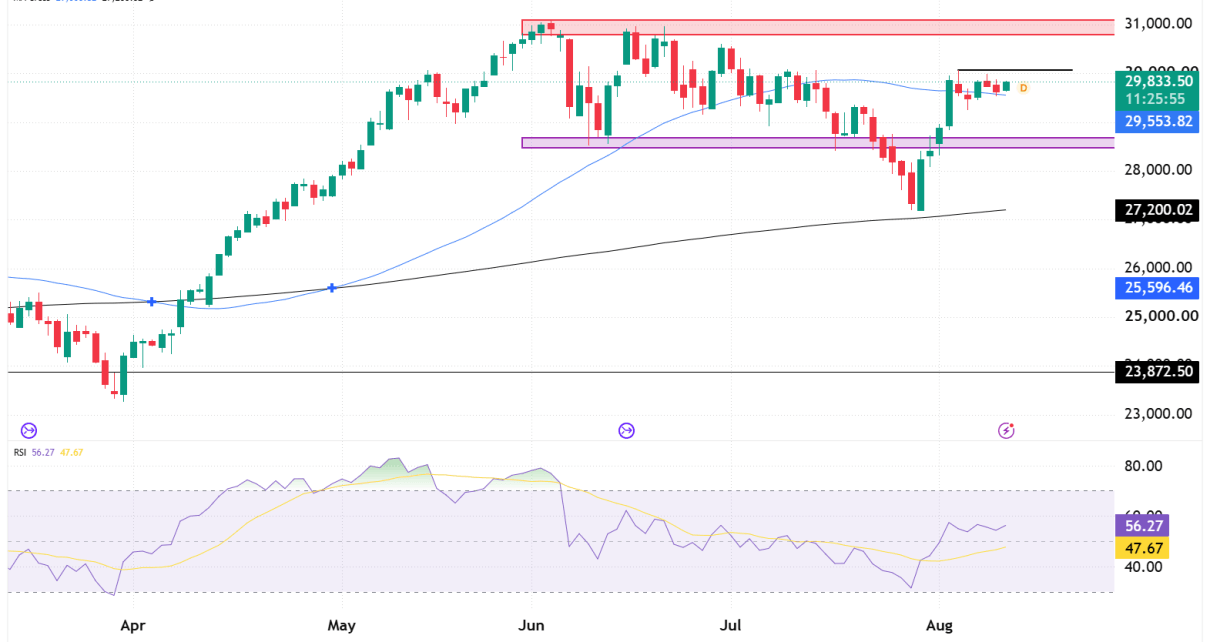 Nasdaq NQ futures technical analysis for a prop firm