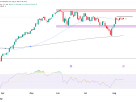 Nasdaq NQ futures technical analysis for a prop firm