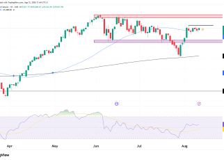 Nasdaq NQ futures technical analysis for a prop firm