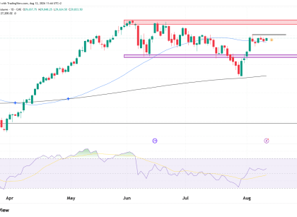 Nasdaq NQ futures technical analysis for a prop firm