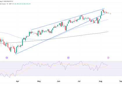 dow jones futures