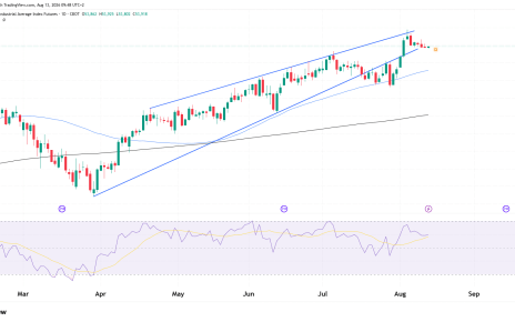 dow jones futures