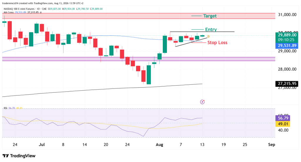 long NQ trade setup