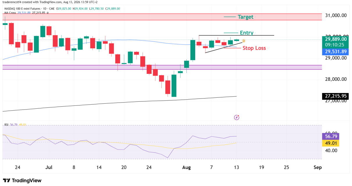 NQ trade alert
