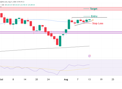 NQ trade alert