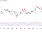 U.S. Dollar Index (DXY) Technical Analysis, 14 August 2026
