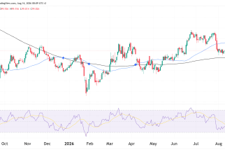 Dollar index DXY technical analysis