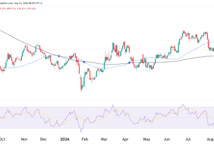 Dollar index DXY technical analysis