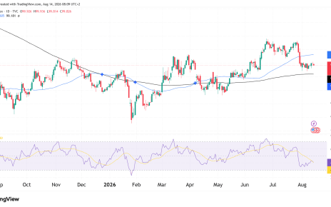 Dollar index DXY technical analysis