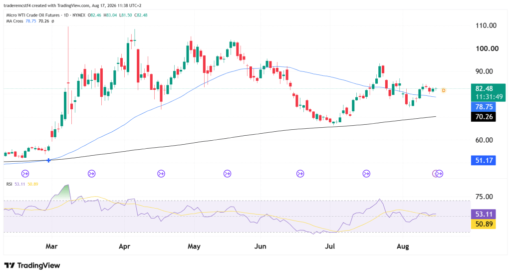 Crude Oil technical analysis
