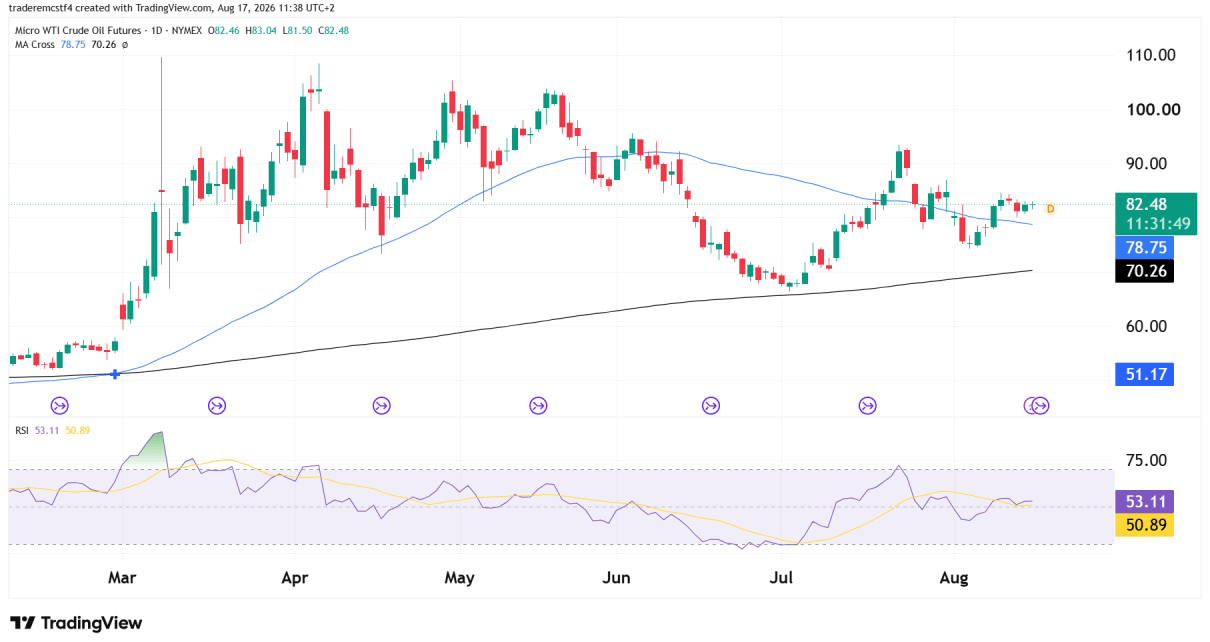 crude oil technical analysis