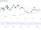 crude oil technical analysis
