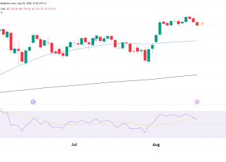 S&P 500 technical analysis