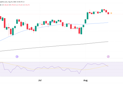S&P 500 technical analysis